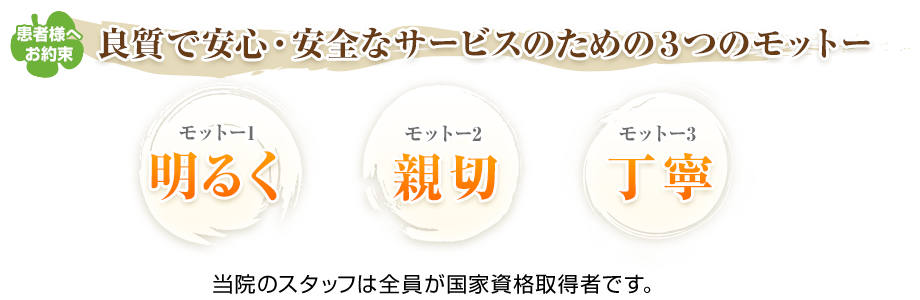 患者様へお約束　良質で安心・安全なサービスのための３つのモットー「明るく」「親切」「丁寧」